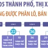 105 thành phố, thị xã sẽ không được phân lô, bán nền từ ngày 1/1/2025