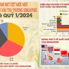 Việt Nam đạt cột mốc mới về xuất khẩu vào thị trường Singapore