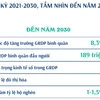 Quy hoạch tỉnh Khánh Hòa thời kỳ 2021-2030, tầm nhìn đến năm 2045