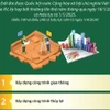 Các trường hợp thu hồi đất để phát triển kinh tế-xã hội vì lợi ích quốc gia