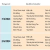 Những lưu ý về kỳ thi đánh giá năng lực 2024 của Đại học Quốc gia TP Hồ Chí Minh