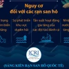[Infographics] Giảm phát thải để bảo vệ các rạn san hô trên thế giới