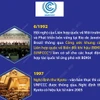 Công ước khung LHQ về biến đổi khí hậu, Nghị định thư Kyoto và Thỏa thuận Paris