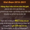 UNICEF: Trẻ em chịu nhiều tổn thương tâm lý do thiên tai