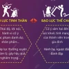 Những hành vi được coi là bạo lực gia đình