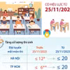 [Infographics] Quy chế thi chọn học sinh giỏi cấp quốc gia