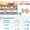 [Infographics] Quy chế thi chọn học sinh giỏi cấp quốc gia