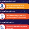 Công ty OpenAI công bố hướng dẫn đánh giá rủi ro AI