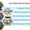[Infographics] Chiến dịch Thanh niên Tình nguyện Hè năm 2023