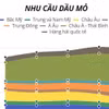 IEA: Nhu cầu nhiên liệu hóa thạch đạt đỉnh trong thập kỷ này