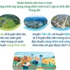 Quảng Ninh hoàn thành sớm hơn 2 năm chương trình xây dựng nông thôn mới