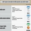 Olympic Toán Quốc tế 2024: Việt Nam giành 2 Huy chương Bạc, 3 Huy chương Đồng
