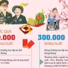 Chủ tịch nước ban hành Quyết định về việc tặng quà Tết Nguyên đán Giáp Thìn 2024