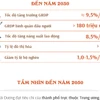Quy hoạch tỉnh Hải Dương thời kỳ 2021-2030, tầm nhìn đến năm 2050