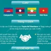 Tìm hiểu về cơ chế hợp tác Campuchia-Lào-Myanmar-Việt Nam