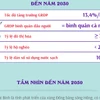 Quy hoạch tỉnh Thái Bình thời kỳ 2021-2030, tầm nhìn đến năm 2050