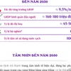 Quy hoạch tỉnh Nam Định thời kỳ 2021-2030, tầm nhìn đến năm 2050