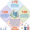 Đến năm 2030, ít nhất 10 doanh nhân Việt lọt vào danh sách tỷ phú USD thế giới