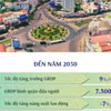 Quy hoạch tỉnh Bình Phước thời kỳ 2021-2030, tầm nhìn đến năm 2050