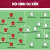 Thông tin trước trận đấu U23 Việt Nam-U23 Uzbekistan