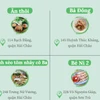 16 nhà hàng của Đà Nẵng vào danh sách Bib Gourmand
