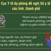 Tăng cường phòng, chống dịch bệnh dịp Tết Nguyên đán và mùa lễ hội 2024