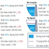 Hơn 180 hồ chứa thủy lợi nhỏ bị cạn nước do ảnh hưởng của hạn hán