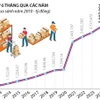 GDP của cả nước 6 tháng năm 2024 tăng 6,42% 