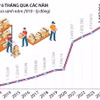 GDP của cả nước 6 tháng năm 2024 tăng 6,42% 