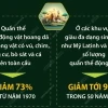 Quần thể động vật hoang dã trên thế giới giảm 70% trong 50 năm qua 