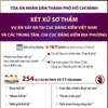 Xét xử sơ thẩm vụ án xảy ra tại Cục Đăng kiểm Việt Nam