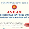 ASEAN: Chặng đường 57 năm khẳng định vị thế quan trọng trên trường quốc tế