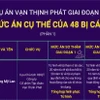 Mức án cụ thể của 48 bị cáo trong vụ án Vạn Thịnh Phát giai đoạn 1