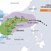 Bão số 7 di chuyển theo hướng Tây, tốc độ khoảng 10-15km mỗi giờ