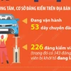 Nguy cơ ùn tắc các cơ sở đăng kiểm tại Hà Nội do thiếu đăng kiểm viên
