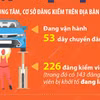Nguy cơ ùn tắc các cơ sở đăng kiểm tại Hà Nội do thiếu đăng kiểm viên 