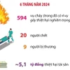 Hà Nội tiếp tục triển khai tích cực các biện pháp phòng chống cháy nổ