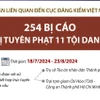 Các bị cáo vụ án liên quan đến Cục Đăng kiểm Việt Nam nhận án phạt đích đáng