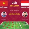 AFF Cup 2024: Thông tin trước trận thư hùng bảng B Việt Nam-Indonesia