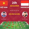 AFF Cup 2024: Thông tin trước trận thư hùng bảng B Việt Nam-Indonesia