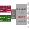 Cấu trúc bài thi Đánh giá năng lực năm 2025 của Đại học Quốc gia Hà Nội. (Nguồn: tuyensinhso)