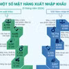 Quan hệ thương mại Việt Nam-Trung Quốc