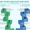 Quan hệ thương mại Việt Nam-Trung Quốc