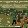 Sự phát triển của Đoàn 559-Bộ đội Trường Sơn và hệ thống đường HCM
