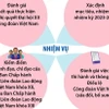 Đại hội XIII Công đoàn Việt Nam tập trung thảo luận 3 khâu đột phá