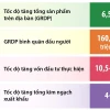 Hà Nội: Những chỉ tiêu kinh tế-xã hội chủ yếu năm 2024
