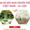 Những dấu mốc qua 60 năm Quan hệ Hữu nghị Truyền thống Việt Nam-Ai Cập
