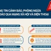 Cảnh giác với các phương thức lừa đảo qua mạng xã hội và điện thoại