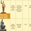 7 danh nhân của Việt Nam được tổ chức UNESCO vinh danh