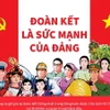 94 năm Ngày thành lập Đảng: Đoàn kết là sức mạnh của Đảng 